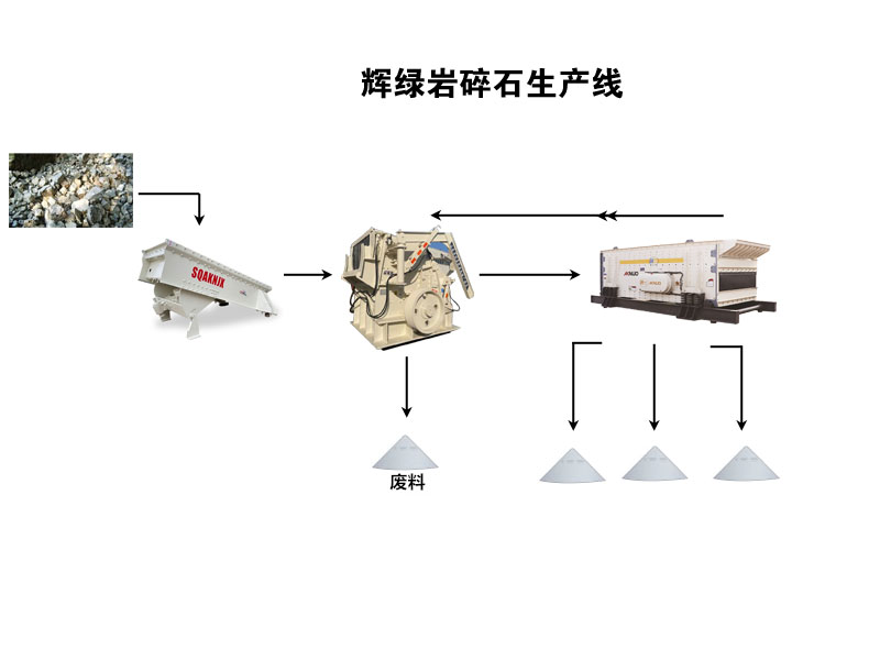 輝綠巖碎石生產(chǎn)線